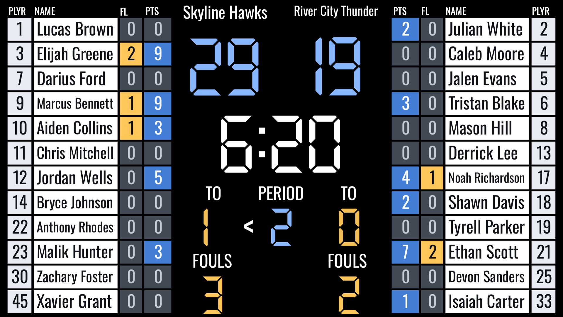 ClipboardIQ scoreboard display showing scores, player stats, fouls, and game clock